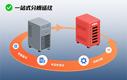 光滑迁徙打算——欧美激情一区二区_欧美精品在线观看供给一站式信创体系迁徙办事